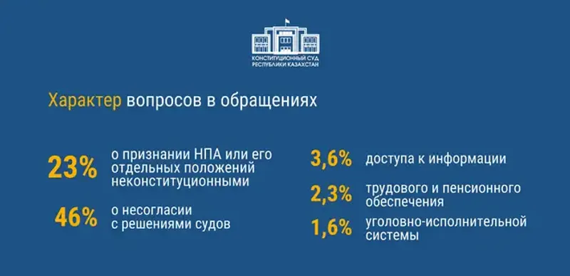 Конституционный суд