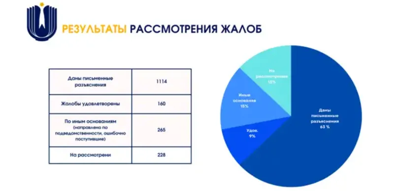 статистика