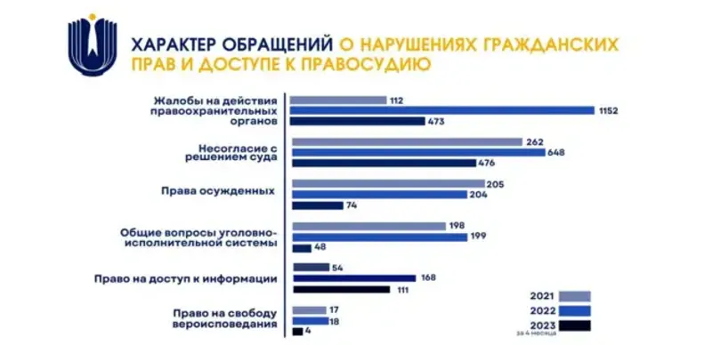 статистика