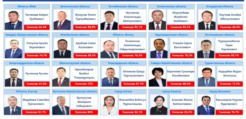 выборы депутатов сената