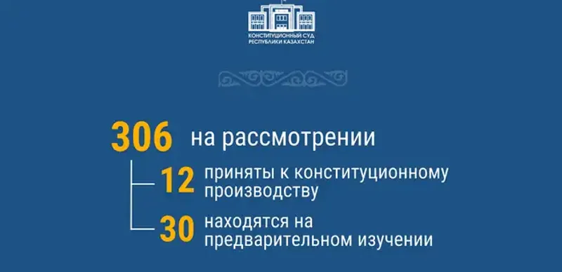 Конституционный суд